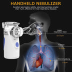 CGY Portable Automatic Mesh Inhaler Humidifier for Adults and Children with Masks and Mouthpieces, Blue