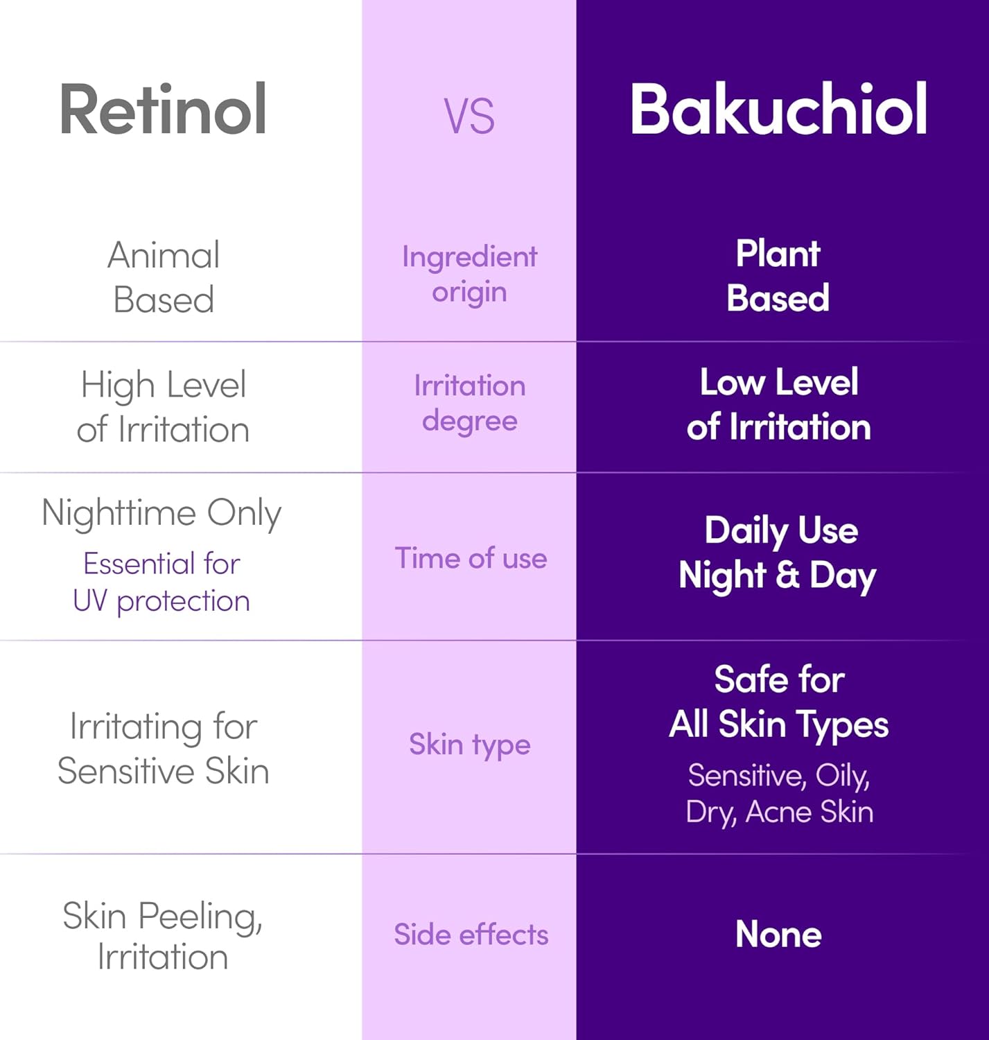 EQQUALBERRY Bakuchiol Plumping Face Serum 30 ml – Hydrating & Skin Texture Supporting Serum with Bakuchiol, Niacinamide & Hyaluronic Acid