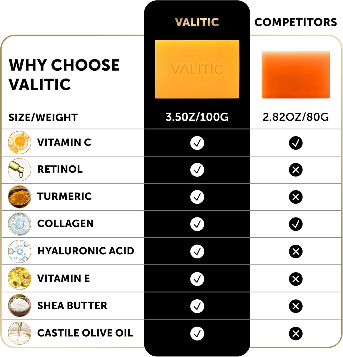 VALITIC 2 Pack Kojic Acid Vitamin C & Retinol Soap Bars for Dark Spot Bundle with 2 Black Exfoliating Gloves for Body Scrubs